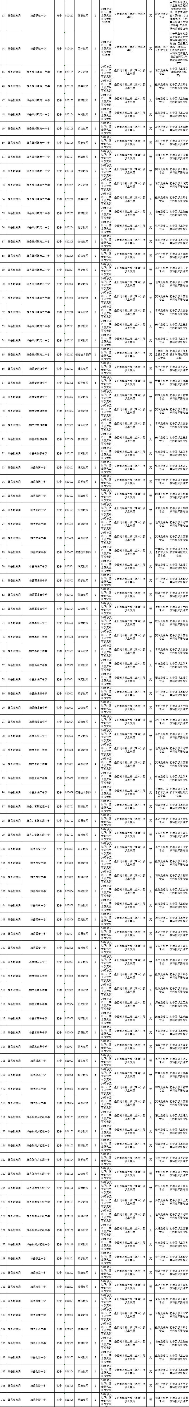 邯郸教师招聘（2465人）