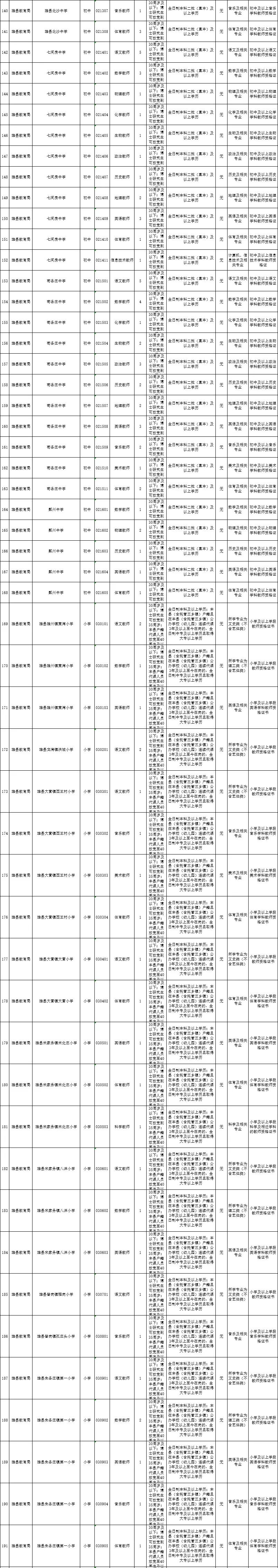 邯郸教师招聘（2465人）