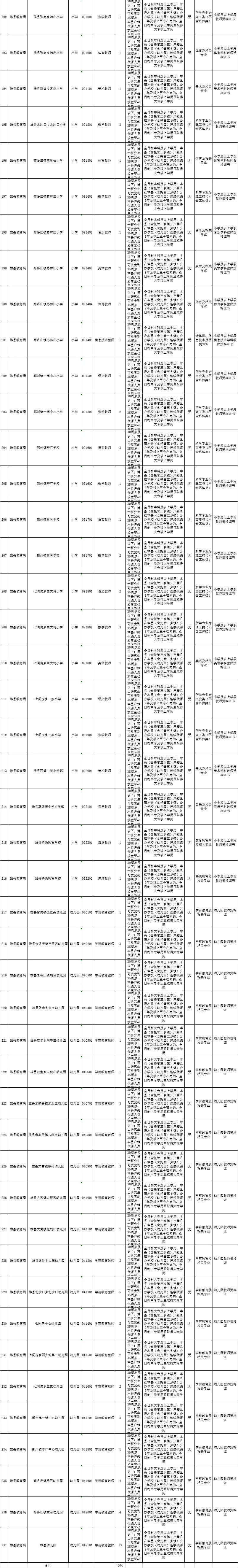 邯郸教师招聘（2465人）