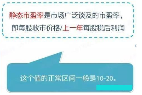 “市盈率”高低意味着什么？学到极致就是绝活，看不懂还是退出股市吧