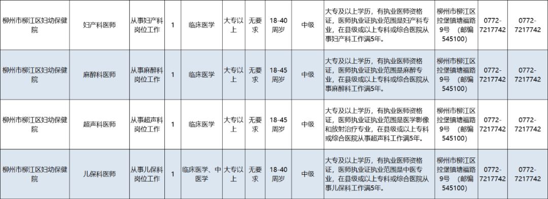 柳州市妇幼保健院招聘（招聘）