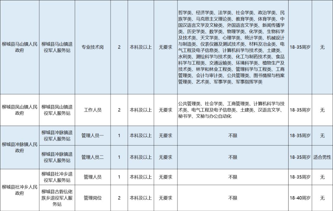 柳州市妇幼保健院招聘（招聘）