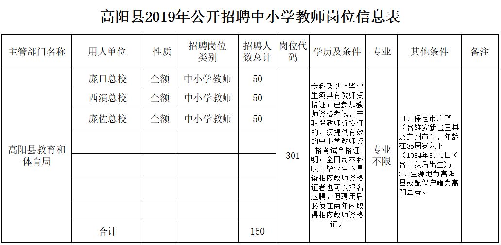 邯郸教师招聘（2465人）