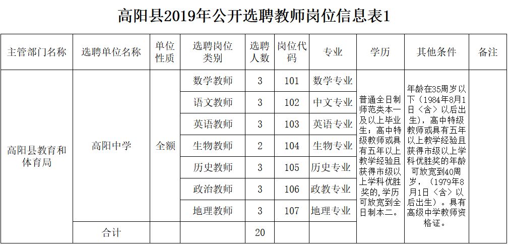 邯郸教师招聘（2465人）