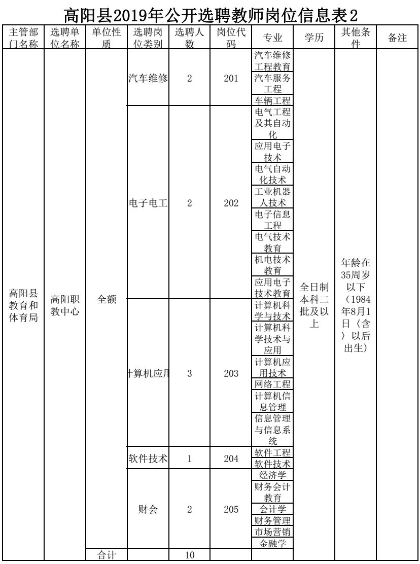 邯郸教师招聘（2465人）