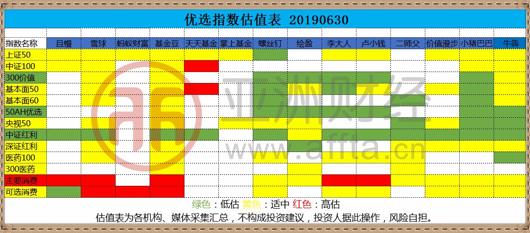 熊市抄底选ETF还是主动基？（内含指数基金估值表）