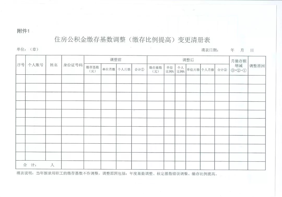 最新！唐山住房公积金缴存基数及缴存比例调整