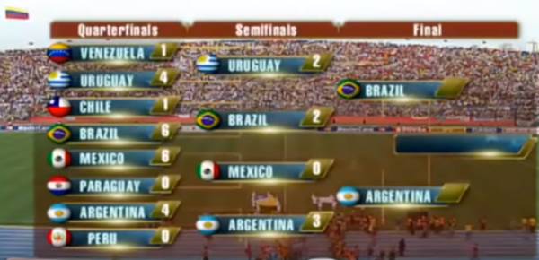 经典复盘巴西3-0阿根廷：梅西国家队第一个亚军