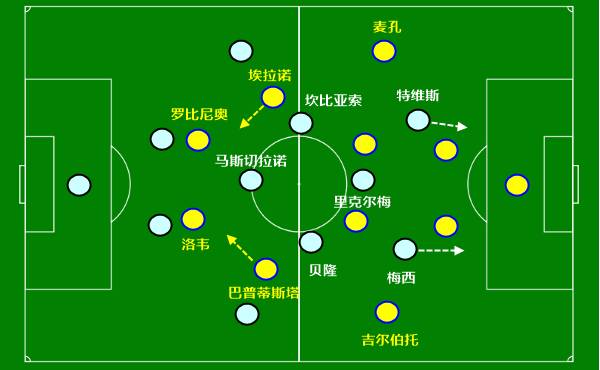 世界杯2018巴西队淘汰(经典复盘巴西3-0阿根廷：梅西国家队第一个亚军)