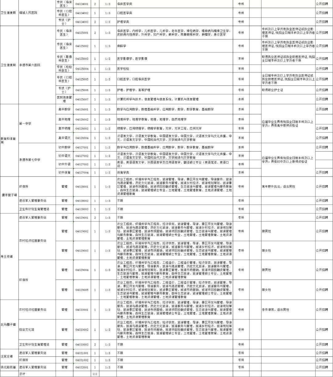 邯郸教师招聘（2465人）