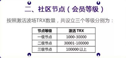 资金盘「波场超级社区」跑路套现，孙宇晨为何始终态度暧昧？