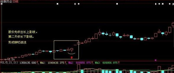 股民巧用“铆钉战法”隔夜翻倍上涨，一旦出现果断买入，后续必有上涨