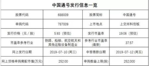 历史罕见：一天9只新股等你 更有顶格申购100%中签