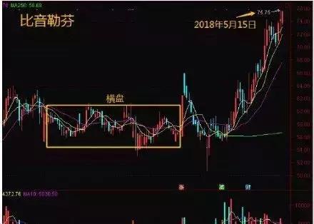 换手率高于20%以上意味着什么，主力洗盘还是出货，此文无价，看懂没一个是穷人