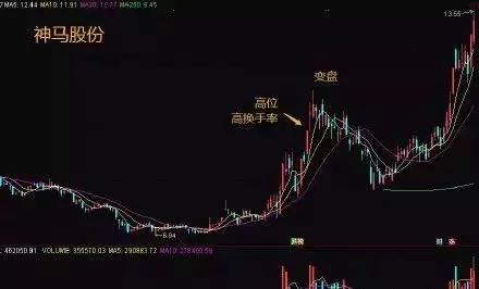 换手率高于20%以上意味着什么，主力洗盘还是出货，此文无价，看懂没一个是穷人