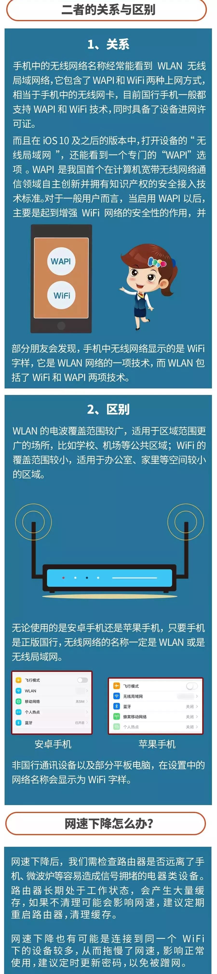 原来WiFi和WLAN差别那么大，可别再搞混了