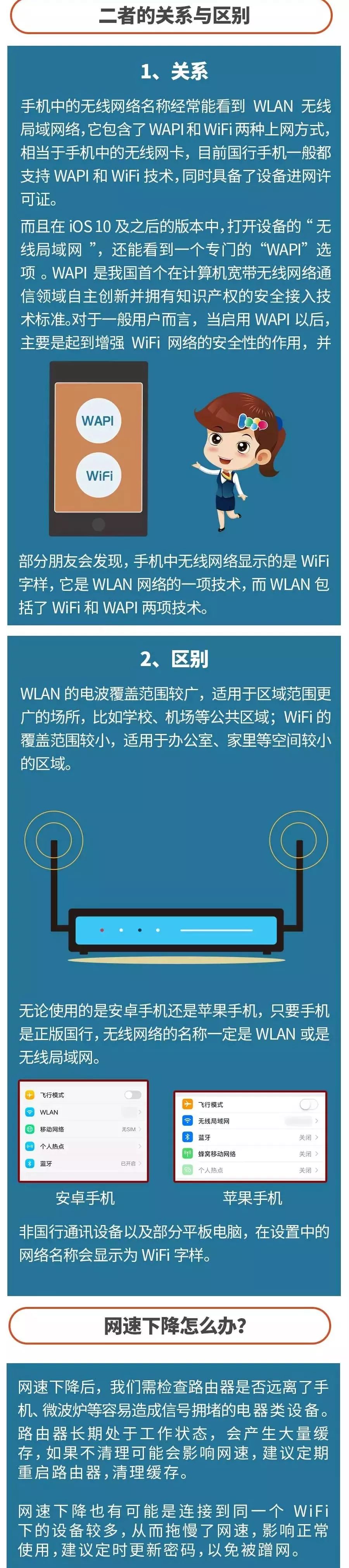 wlan和wifi的区别是什么，wifi和wlan的联系和正确解释