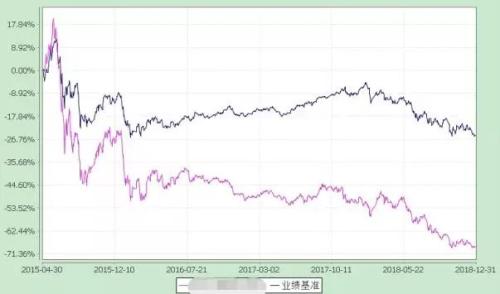 基金定投10年能赚10倍？