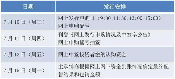 中签概率高了！一周14只科创板新股申购 ,顶格申购100%中签，收藏