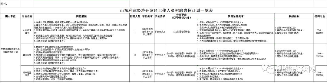 利津吧招聘（五险一金）