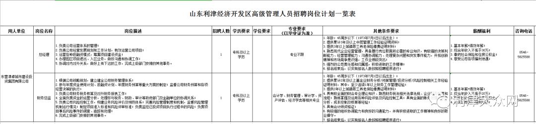 利津吧招聘（五险一金）