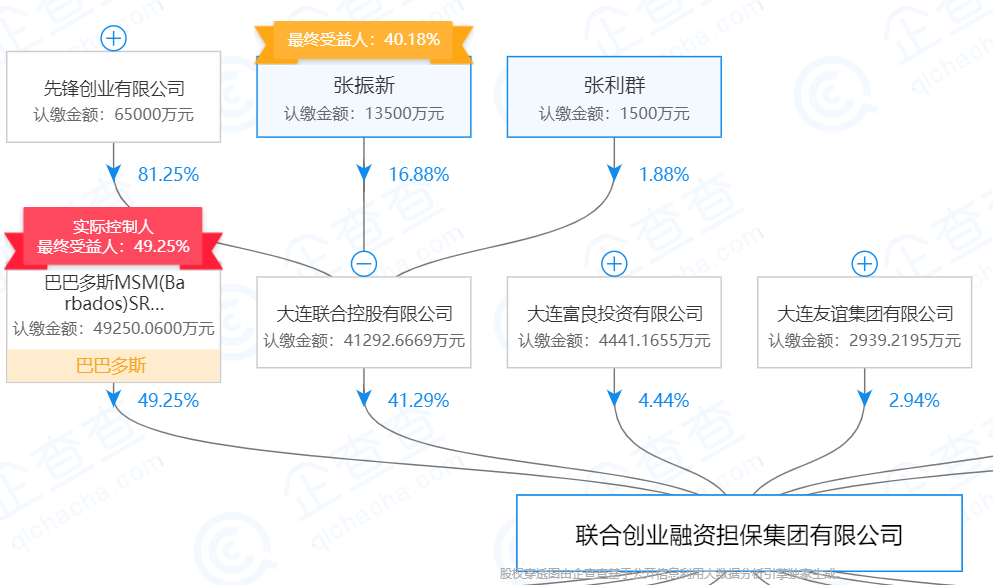 产品为何逾期？高管被带走？退出网贷业务？网信集团回应