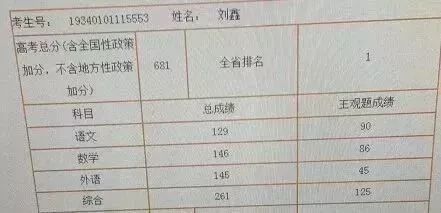 2019高考状元揭晓：你和顶级学霸的差距，不是家庭背景，而是......