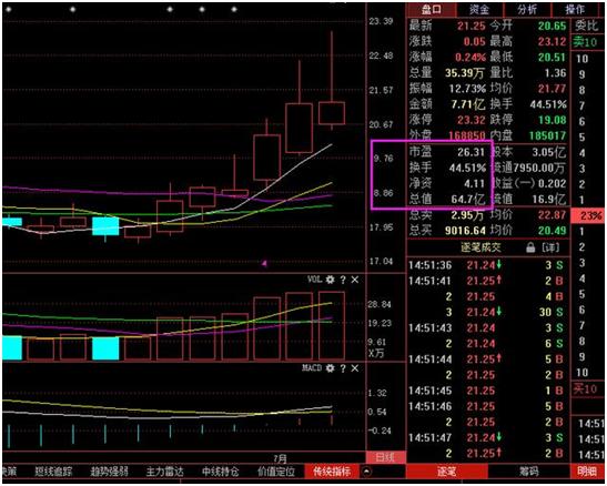 「换手率股票」换手率高说明什么（换手率高于20%以上意味着什么）