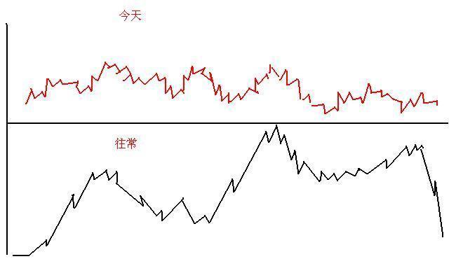 底部放量滞涨说明什么，为什么成交量突然在底部连续放量？