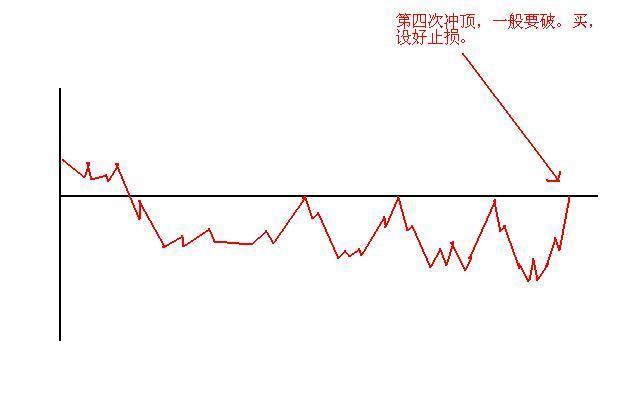 为什么成交量突然在底部连续放量，但股价却滞涨？散户只要看懂这一切，如探囊取物