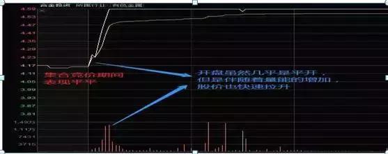 “开盘前10分钟”胜负已定！集合竞价八步法，让你天天抓涨停