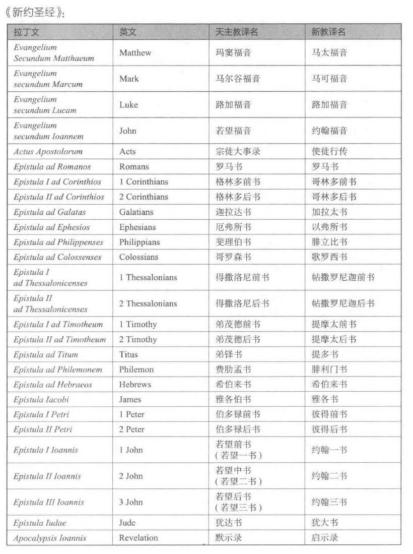 nba状元在美国称为什么(NBA新科状元Zion译为“锡安”：圣经翻译对中文的影响)