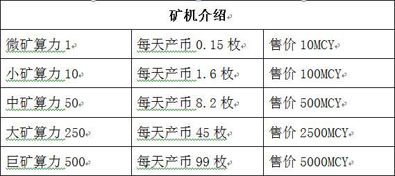 虚拟币怎么卖钱（虚拟币怎么买的）-第4张图片-科灵网