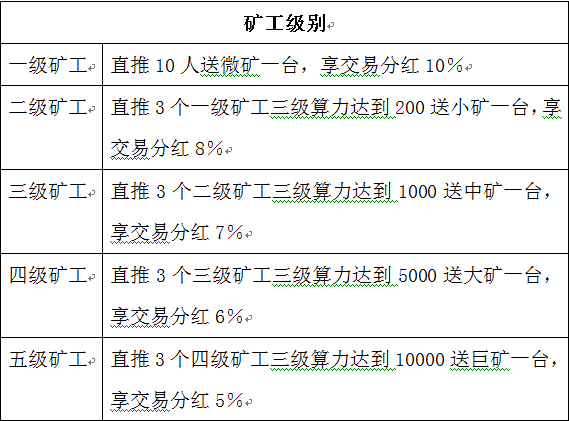 虚拟币怎么卖钱（虚拟币怎么买的）-第5张图片-科灵网