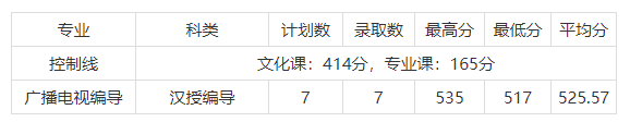 2019年中央美院等8所高校公布录取分数线！可查询录取结果了
