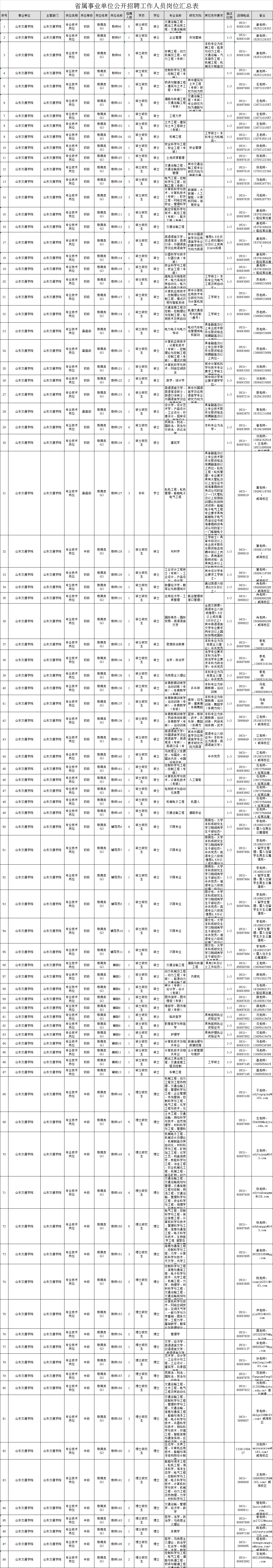 山東理工大學綜合信息平臺，山東理工大學報名入口