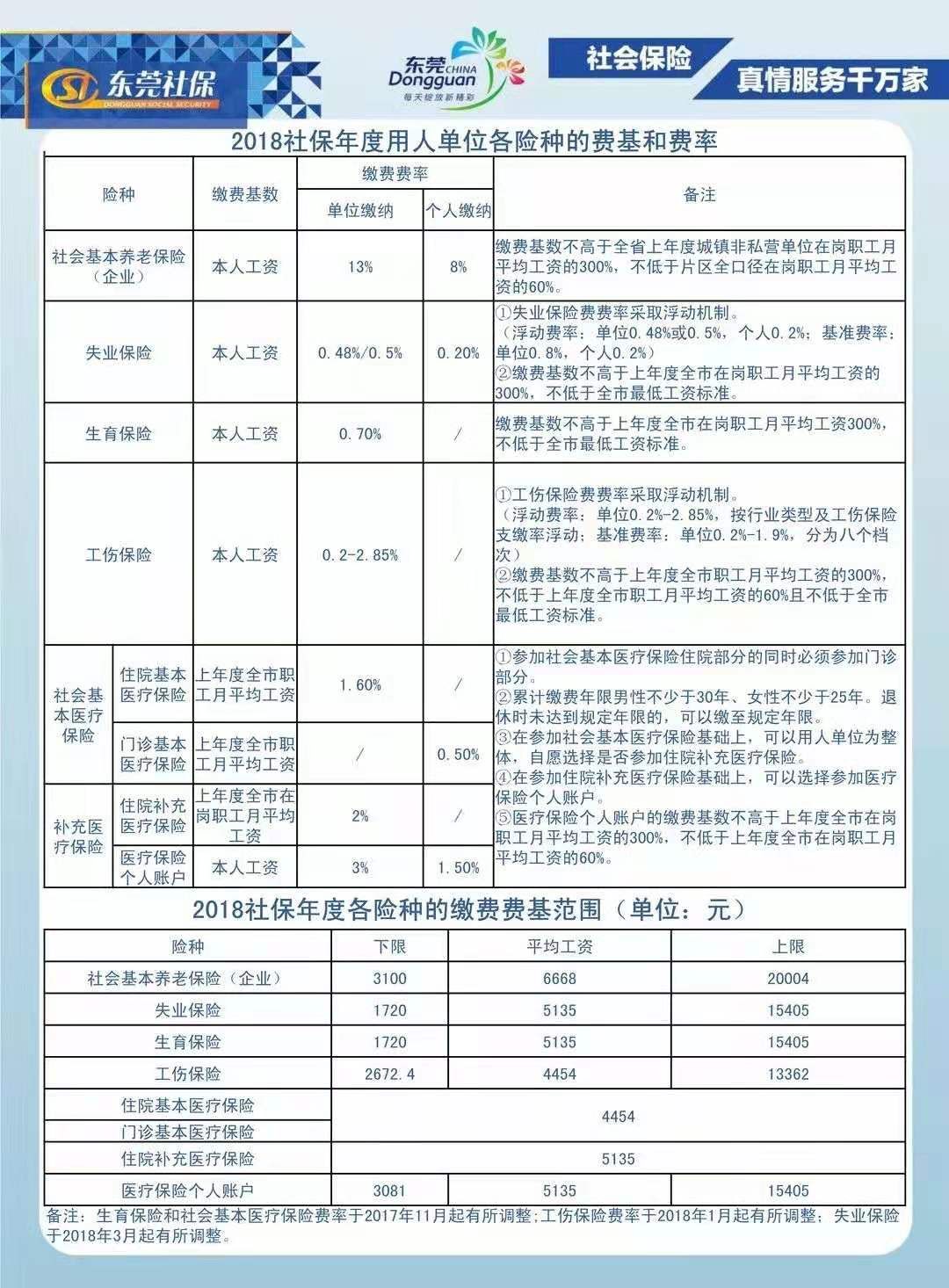 东莞社保,东莞社保多少钱一个月