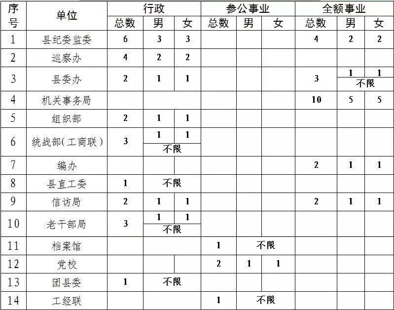 保定招聘网最新招聘信息（公务员）