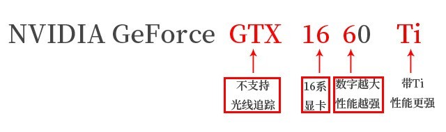 没有跑分 纯游戏实测 超实用游戏本购机攻略