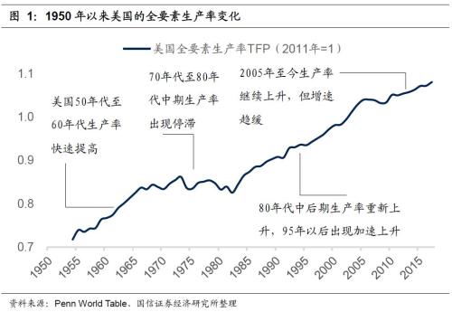 国信策略2019年中期A股投资策略：从“价值龙头”到“隐形冠军”