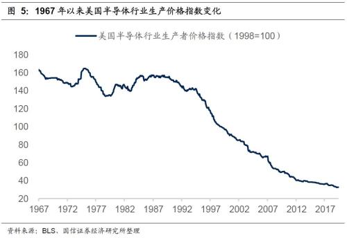 国信策略2019年中期A股投资策略：从“价值龙头”到“隐形冠军”