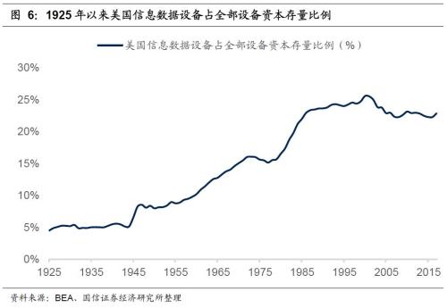 国信策略2019年中期A股投资策略：从“价值龙头”到“隐形冠军”