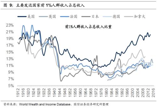 国信策略2019年中期A股投资策略：从“价值龙头”到“隐形冠军”