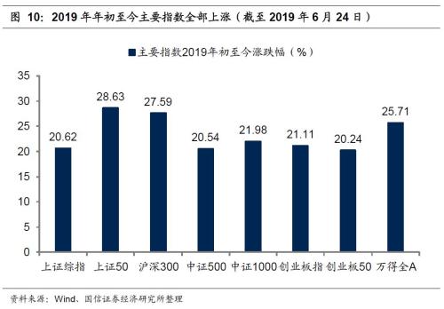 国信策略2019年中期A股投资策略：从“价值龙头”到“隐形冠军”