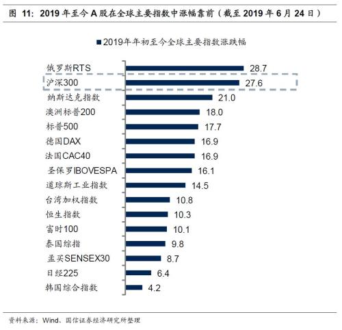 国信策略2019年中期A股投资策略：从“价值龙头”到“隐形冠军”