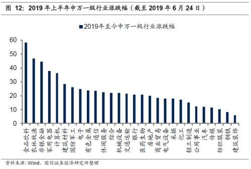 国信策略2019年中期A股投资策略：从“价值龙头”到“隐形冠军”