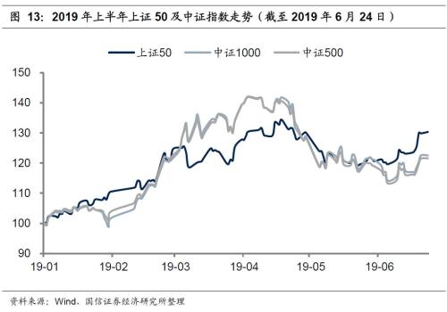 国信策略2019年中期A股投资策略：从“价值龙头”到“隐形冠军”