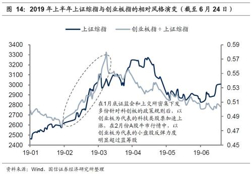 国信策略2019年中期A股投资策略：从“价值龙头”到“隐形冠军”