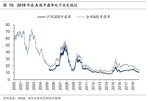 国信策略2019年中期A股投资策略：从“价值龙头”到“隐形冠军”