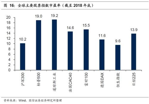 国信策略2019年中期A股投资策略：从“价值龙头”到“隐形冠军”